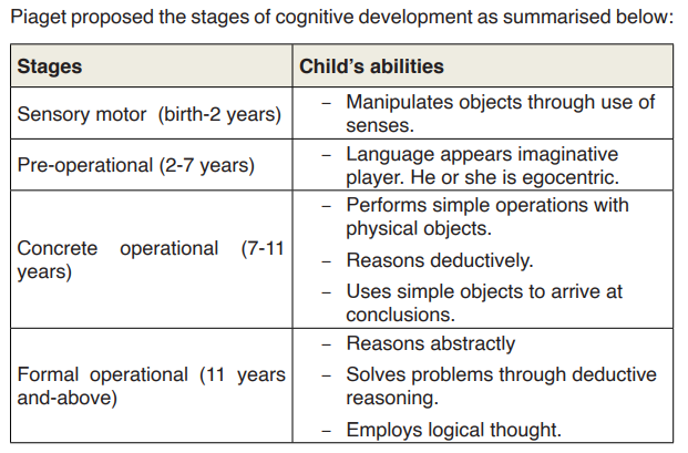 Course Foundation of Education Topic UNIT 12 THEORIES OF HUMAN